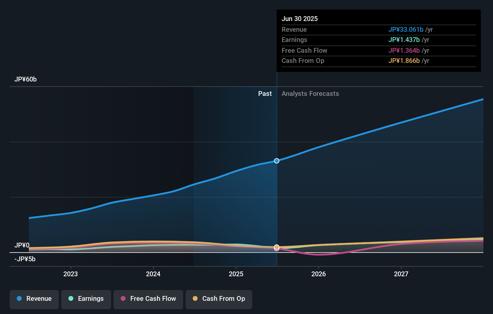earnings-and-revenue-growth