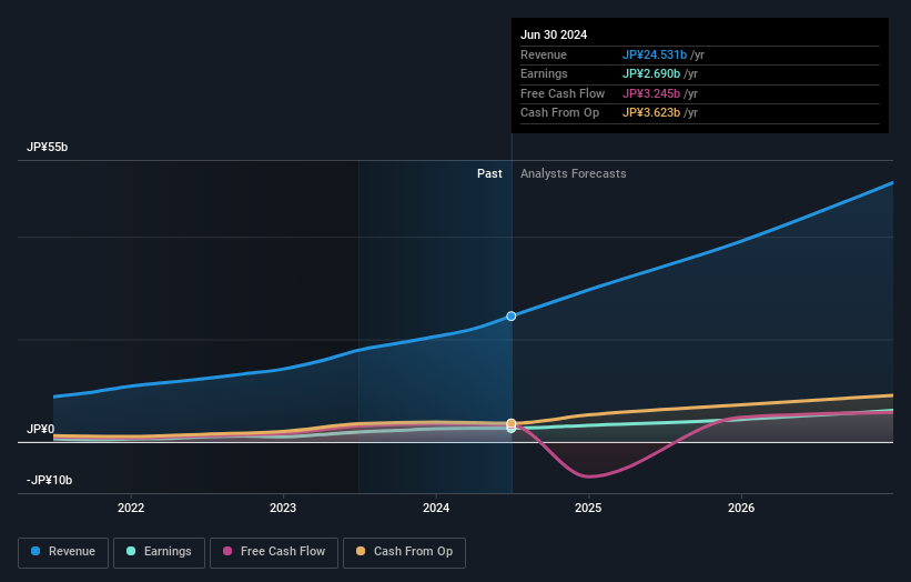 earnings-and-revenue-growth