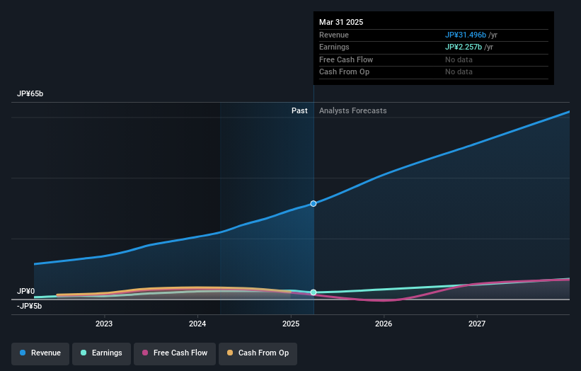 earnings-and-revenue-growth