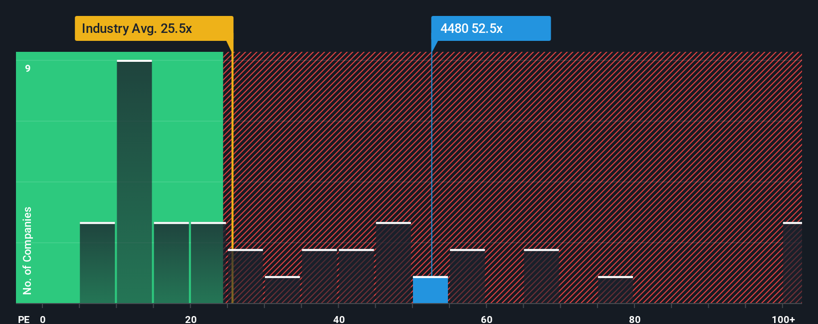pe-multiple-vs-industry