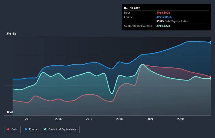 debt-equity-history-analysis