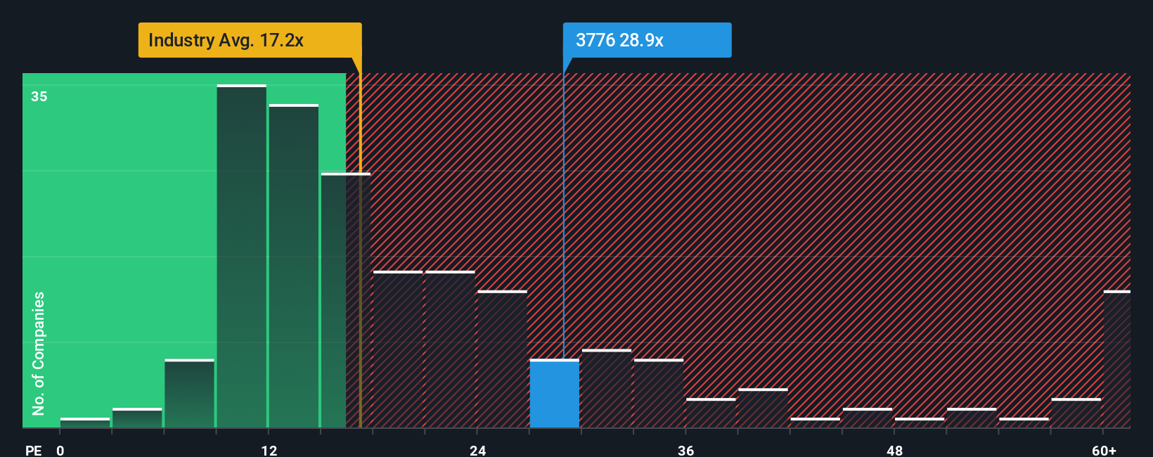 pe-multiple-vs-industry