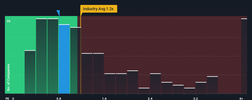 ps-multiple-vs-industry