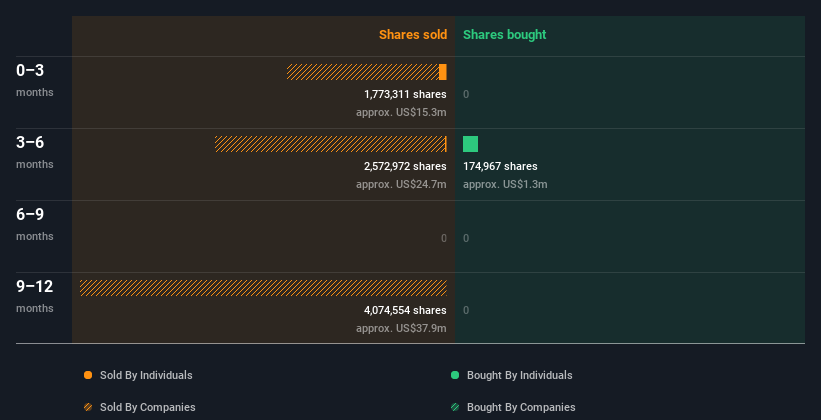 insider-trading-volume