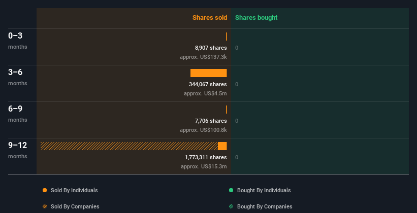 insider-trading-volume