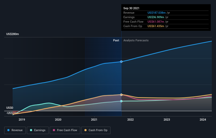 earnings-and-revenue-growth