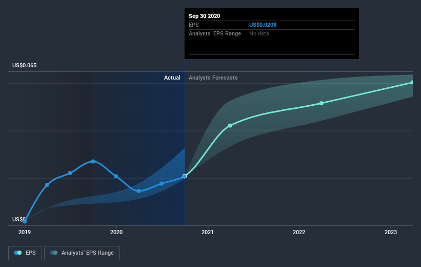 earnings-per-share-growth