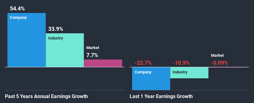 past-earnings-growth