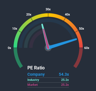 pe