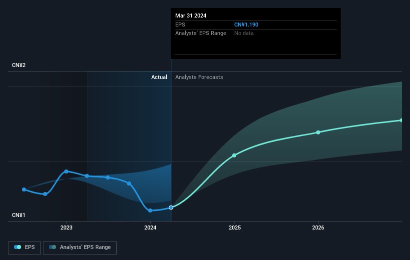 earnings-per-share-growth