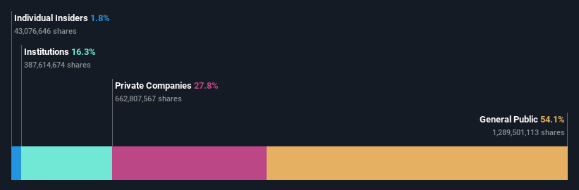 ownership-breakdown