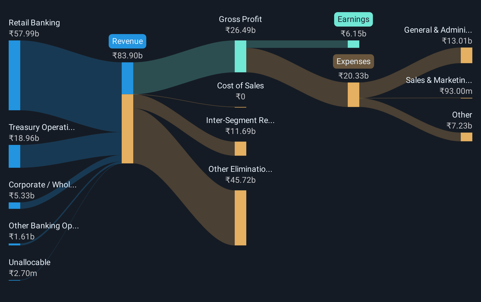 revenue-and-expenses-breakdown