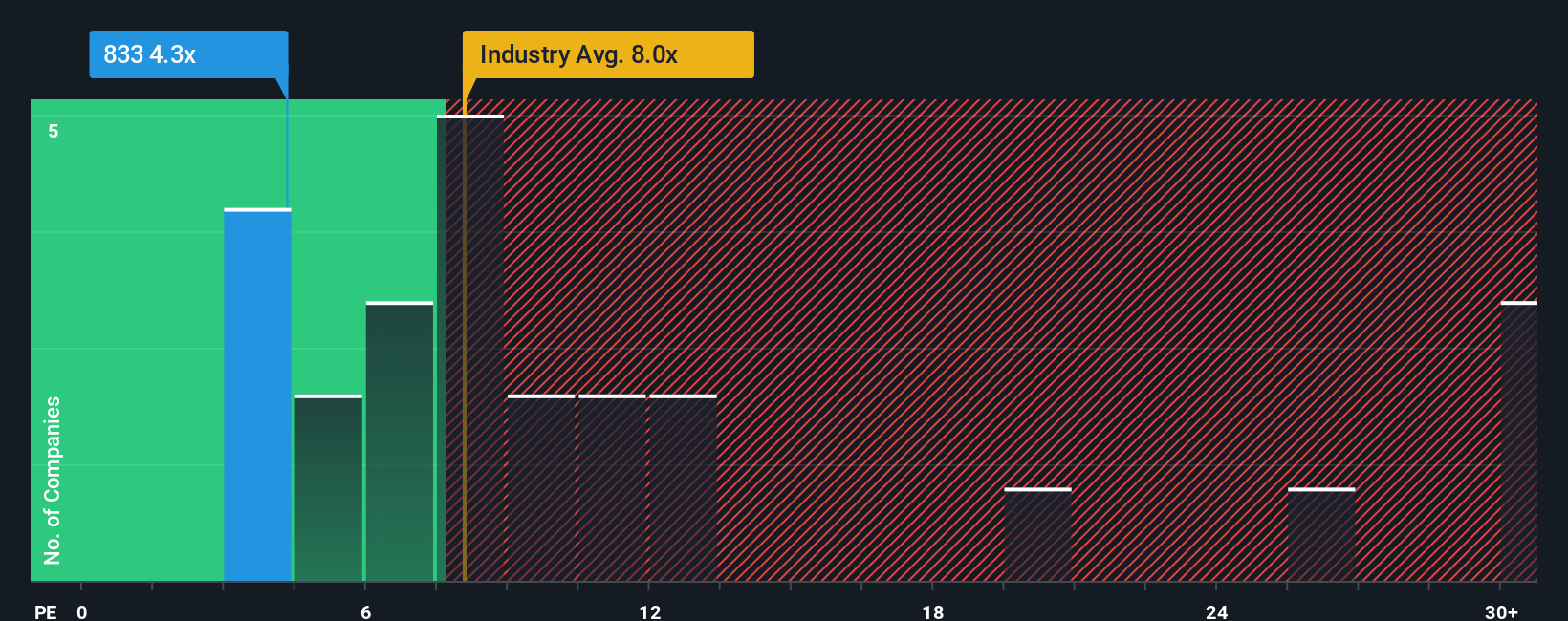pe-multiple-vs-industry