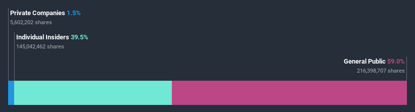 ownership-breakdown