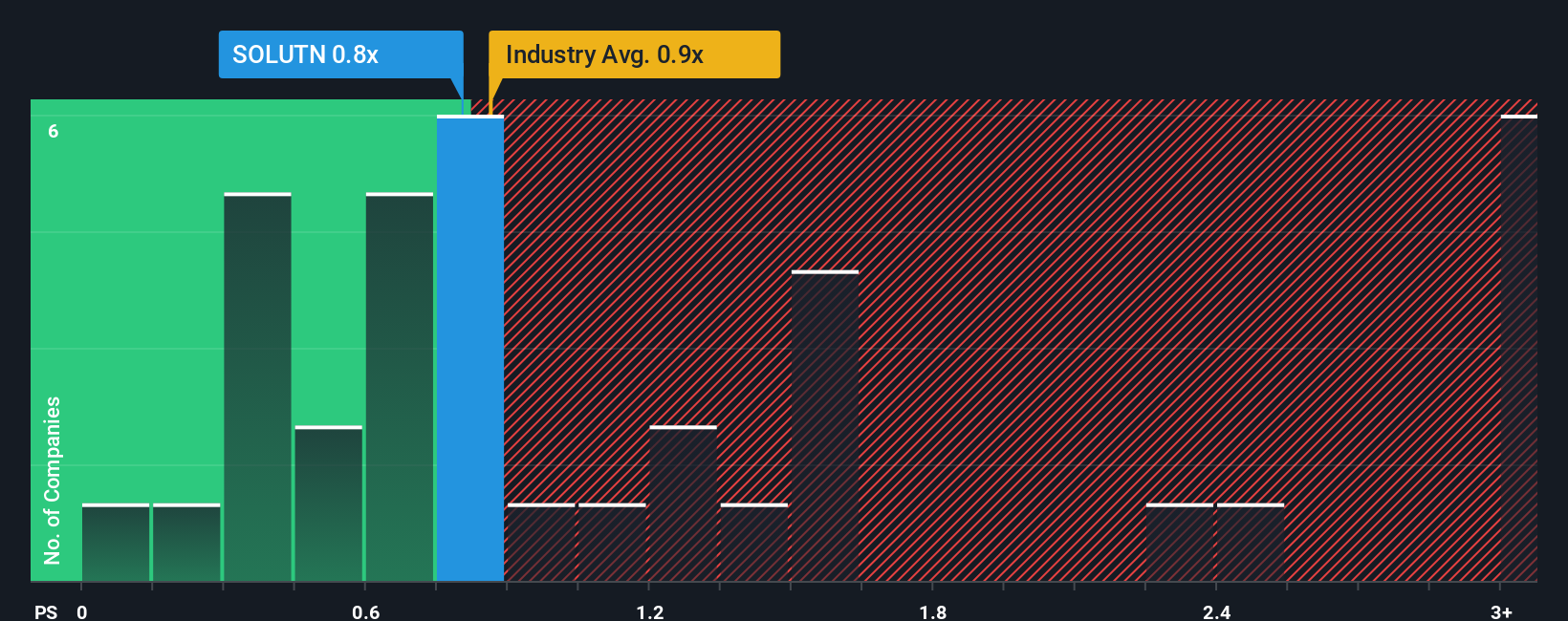 ps-multiple-vs-industry