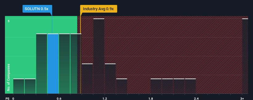 ps-multiple-vs-industry