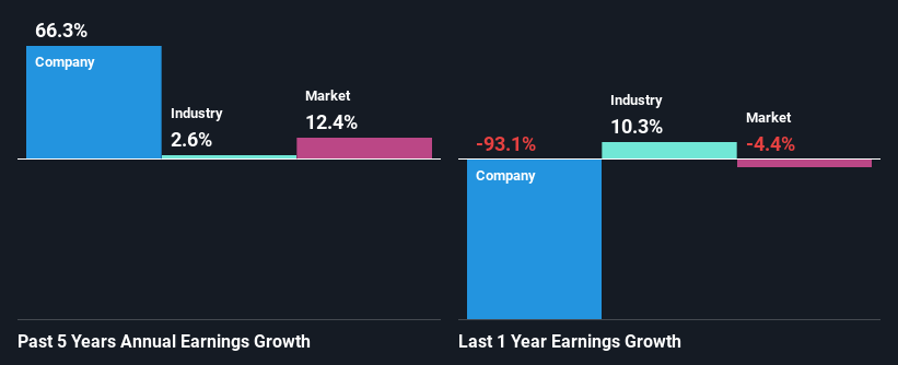 past-earnings-growth