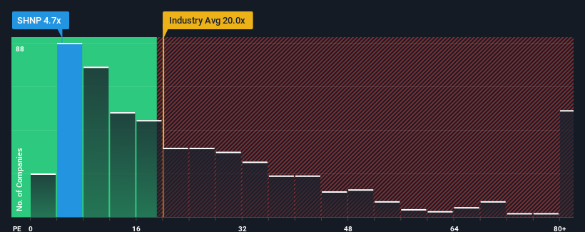 pe-multiple-vs-industry