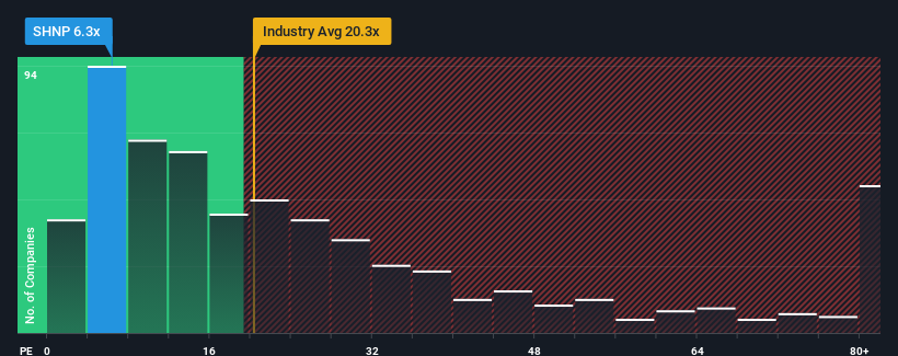 pe-multiple-vs-industry