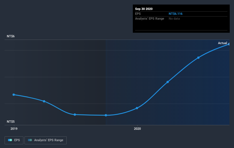 earnings-per-share-growth