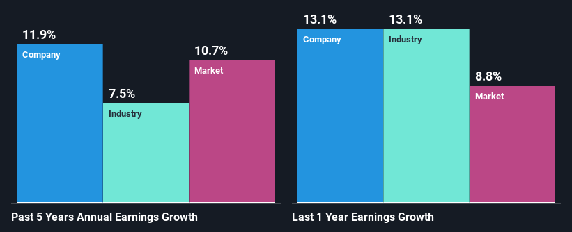 past-earnings-growth