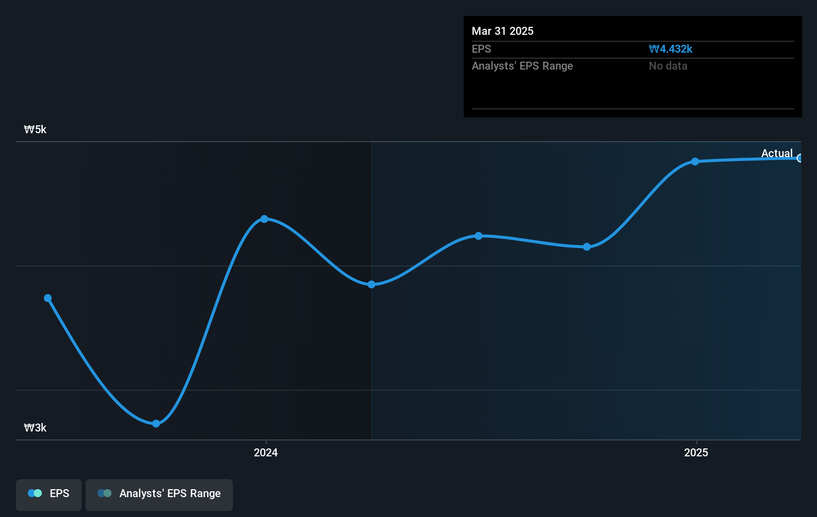 earnings-per-share-growth