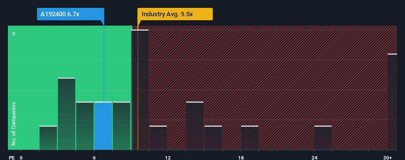 pe-multiple-vs-industry