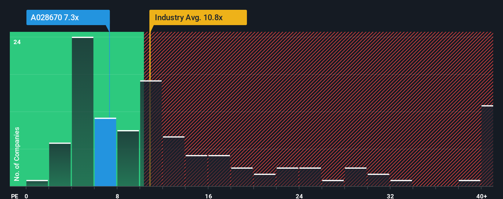 pe-multiple-vs-industry