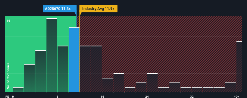 pe-multiple-vs-industry