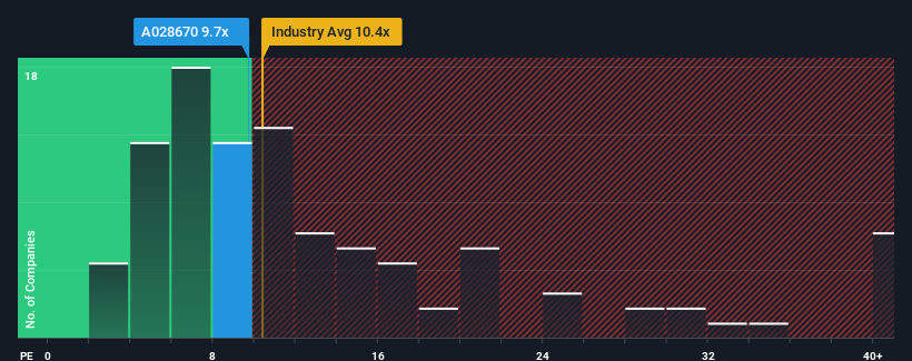 pe-multiple-vs-industry