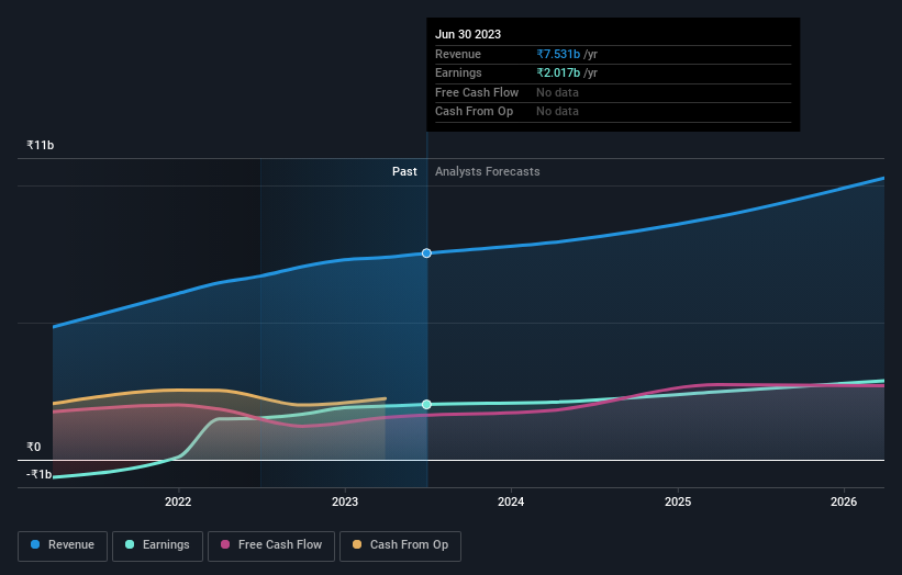 earnings-and-revenue-growth