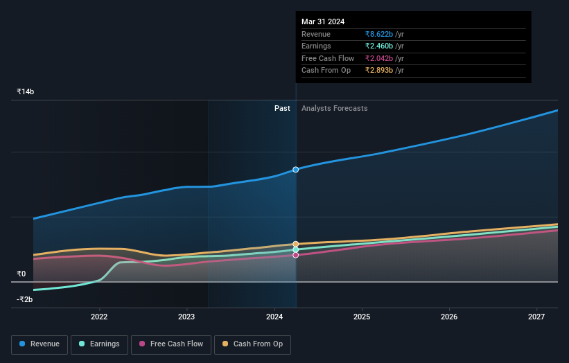 earnings-and-revenue-growth