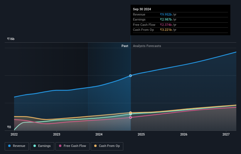 earnings-and-revenue-growth