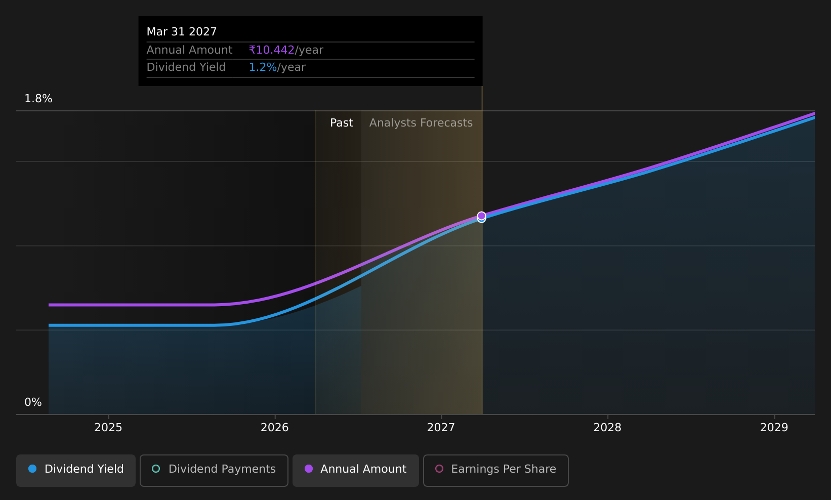 historic-dividend