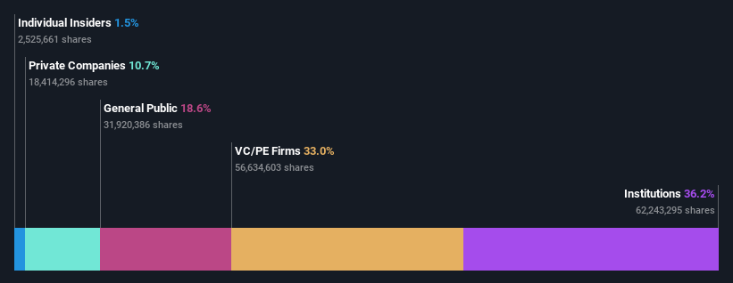 ownership-breakdown