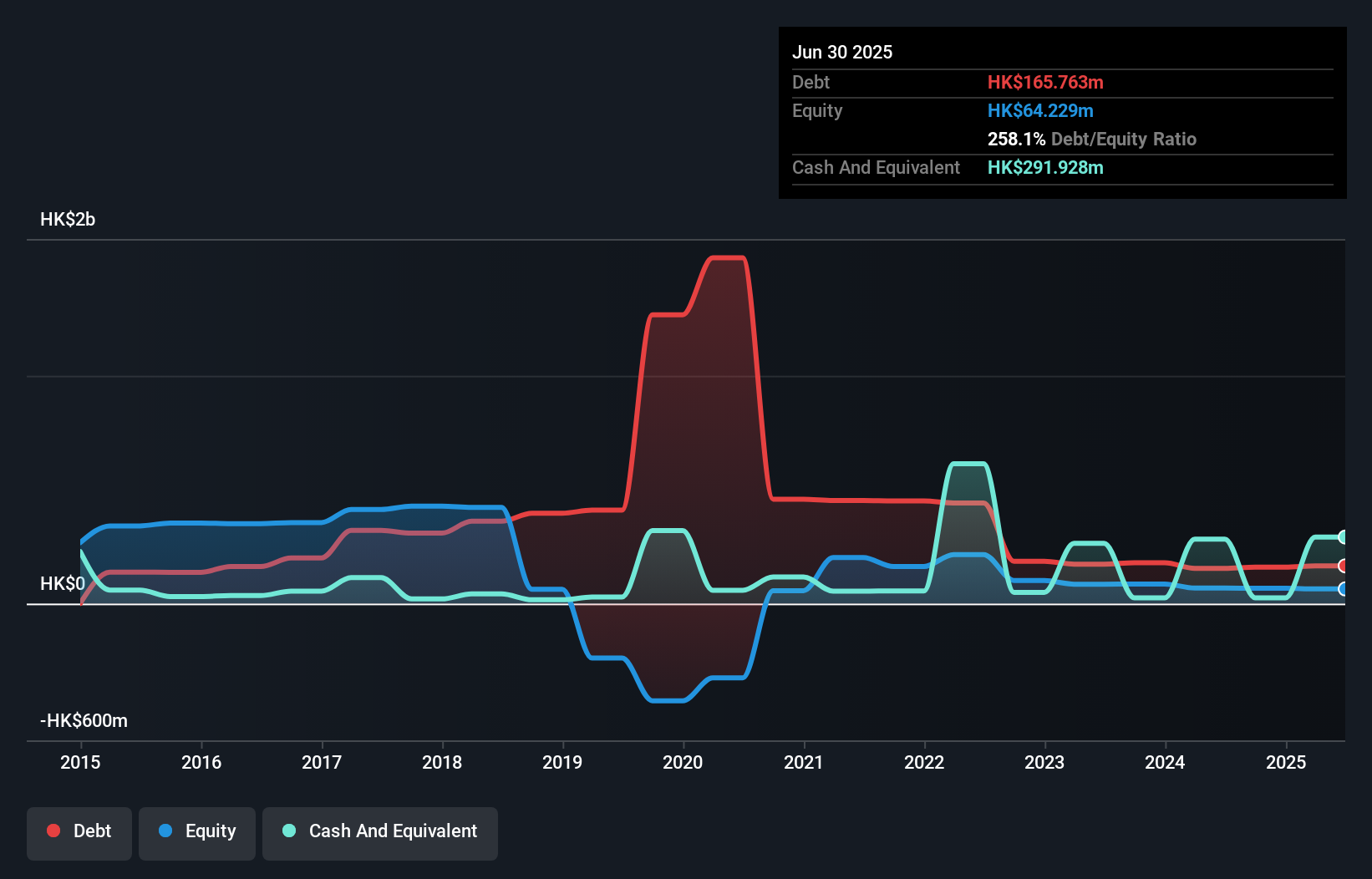 debt-equity-history-analysis