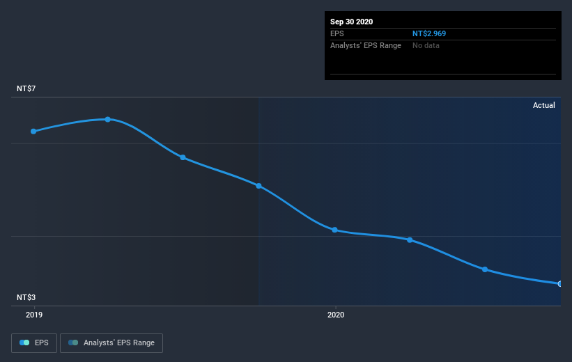 earnings-per-share-growth