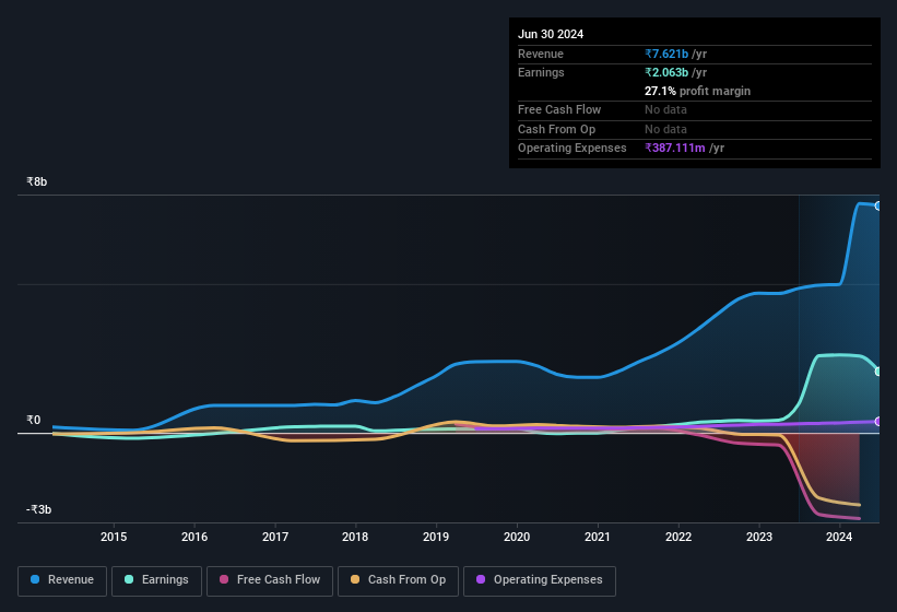 earnings-and-revenue-history