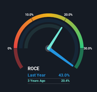 roce