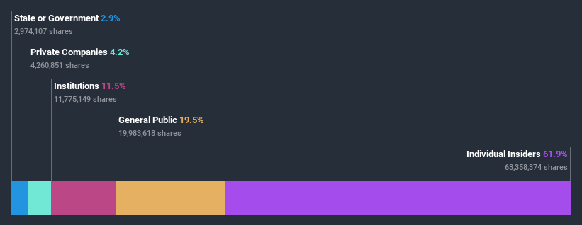 ownership-breakdown