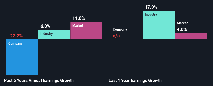 What Is Christian Dior's (EPA:CDI) P/E Ratio After Its Share Price