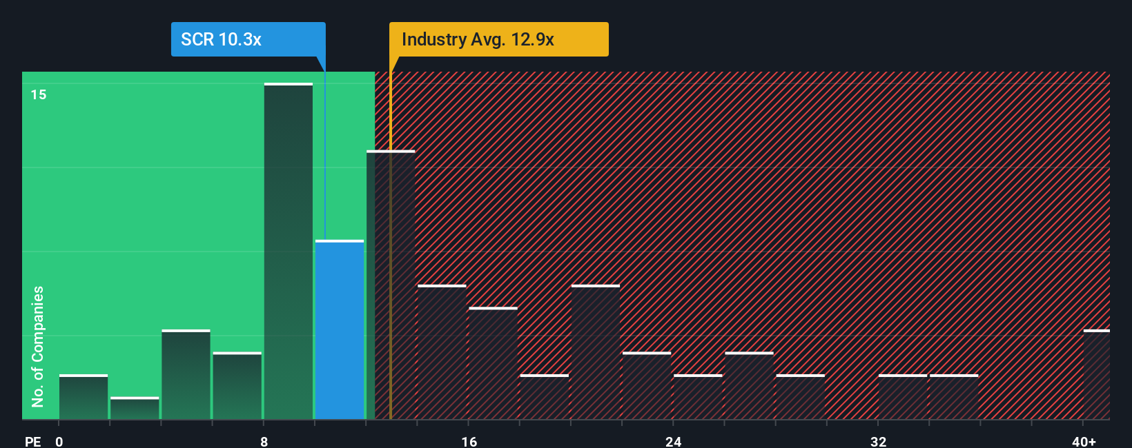 pe-multiple-vs-industry