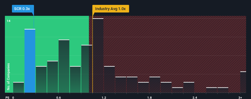 ps-multiple-vs-industry