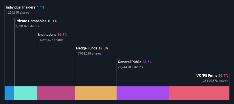 ownership-breakdown