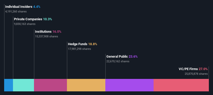 ownership-breakdown