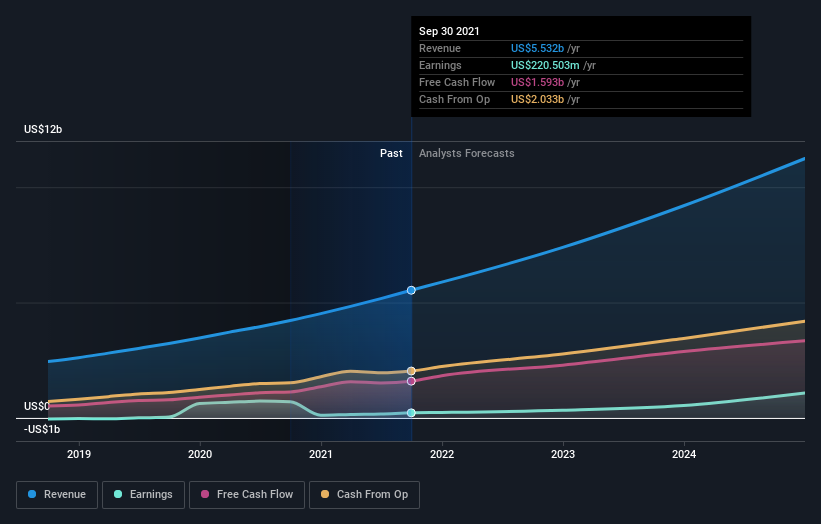 earnings-and-revenue-growth