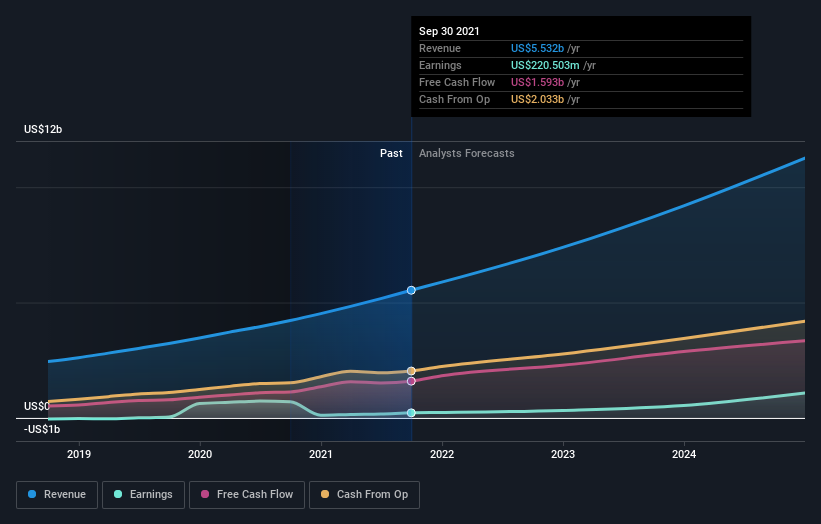 income-and-growth-income