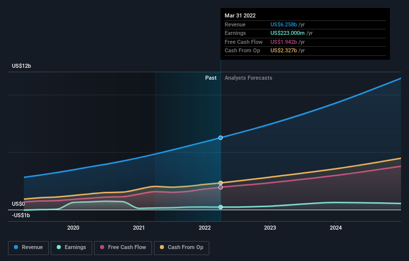 earnings-and-revenue-growth