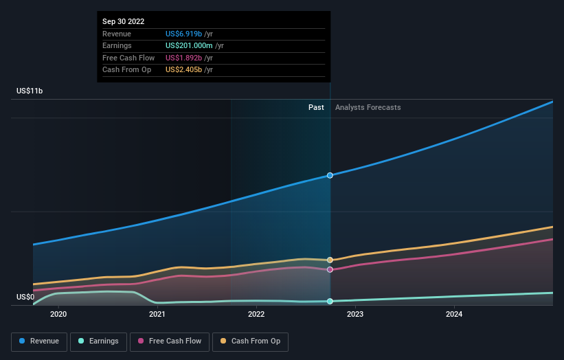 earnings-and-revenue-growth