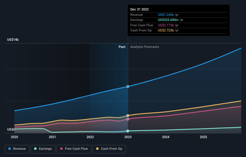 earnings-and-revenue-growth